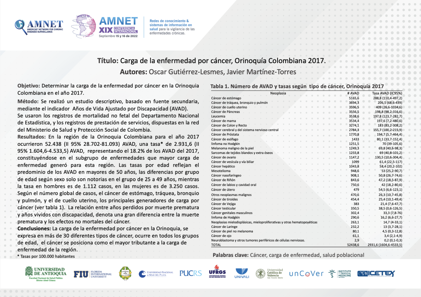 Carga de la enfermedad por c&aacutencer, Orinoqu&iacutea Colombiana 2017