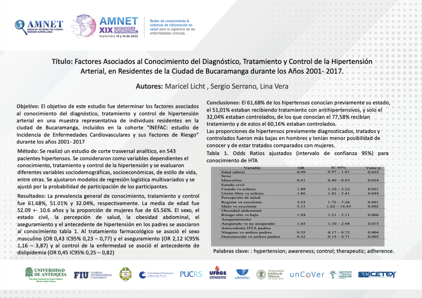 Factores Asociados al Conocimiento del Diagn&oacutestico, Tratamiento y Control de la Hipertensi&oacuten Arterial, en Residentes de la Ciudad de Bucaramanga durante los A&ntildeos 2001- 2017